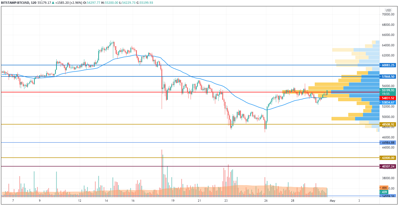 BTC Moon