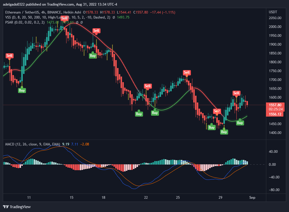 TradingView Chart