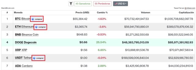 Nuevos botones de compra a través de CriptoMercados