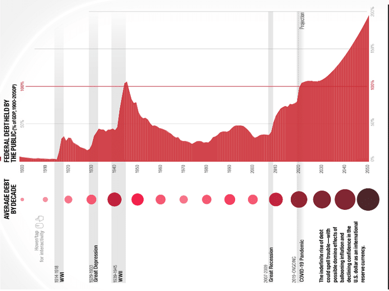 aumento-deuda-publica-estados-unidos-años