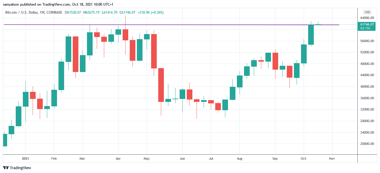 Gráfico diario de Bitcoin