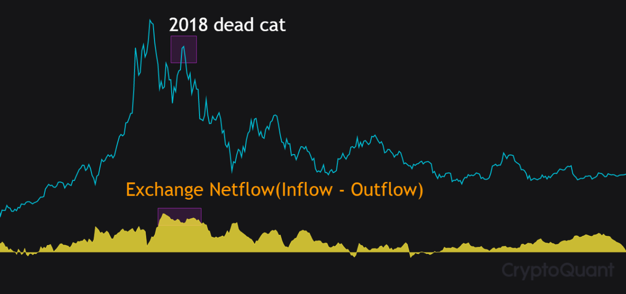 Bitcoin 2018