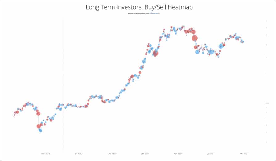 repunte-ventas-btc-posible-alza-precio