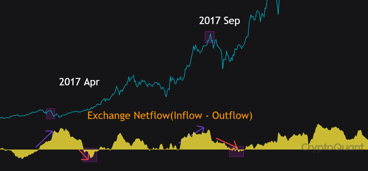 Bitcoin 2017 gato muerto