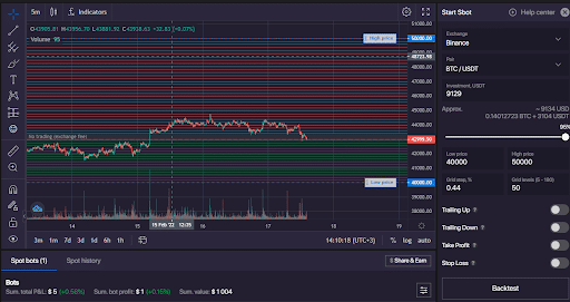 SBot es para el comercio lateral