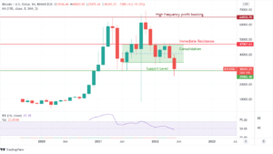 Gráfico de precios de BTC