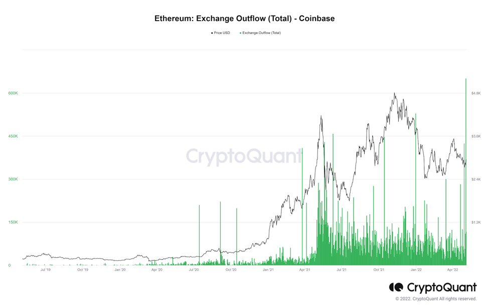 criptocuant