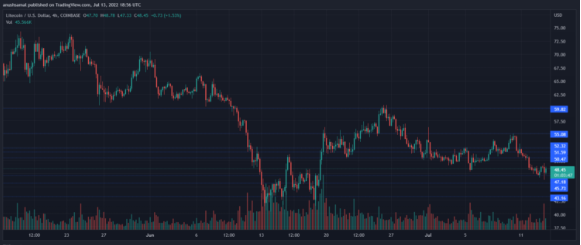 Litecoin / Dólar estadounidense 4h (Fuente: TradingView) 