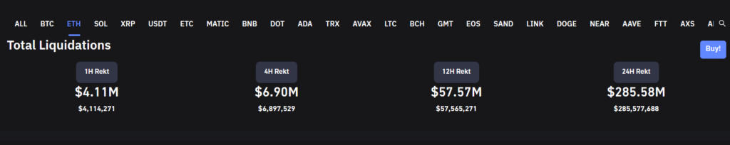 Liquidaciones totales de ETH