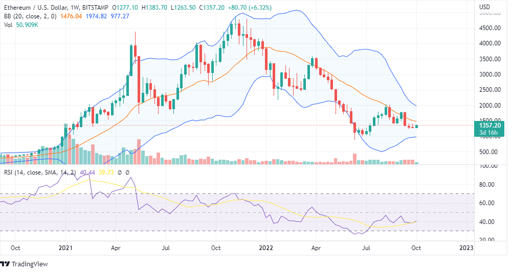 ANÁLISIS DE PRECIO ETH