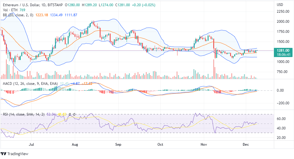 Análisis de precios de ETHUSD