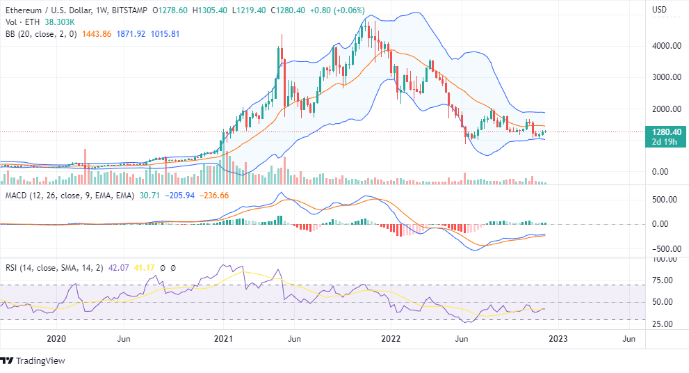 análisis de ethereum