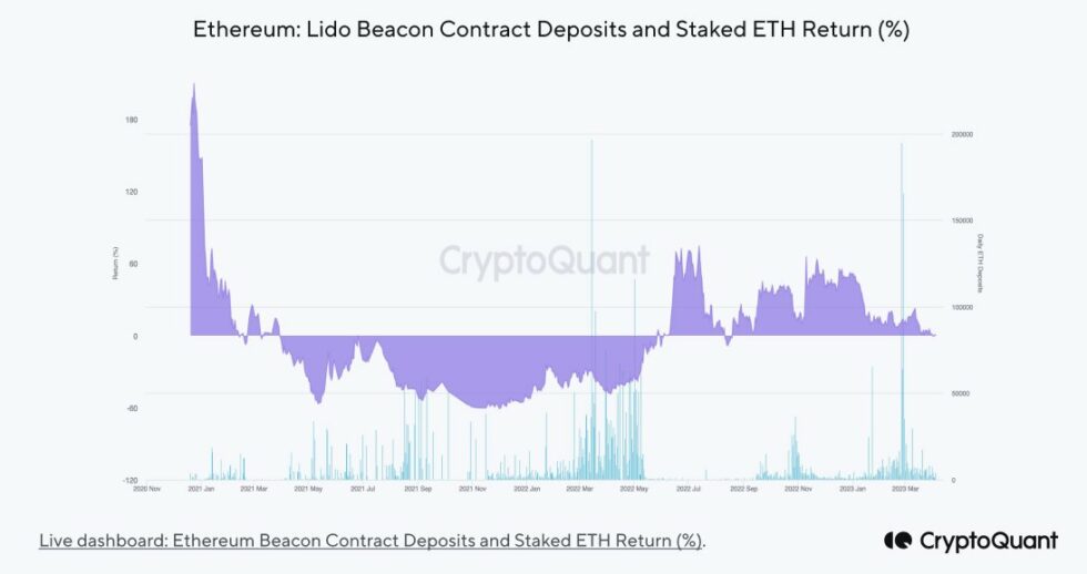 Ethereum ETH ETHUSDT Gráfico 2